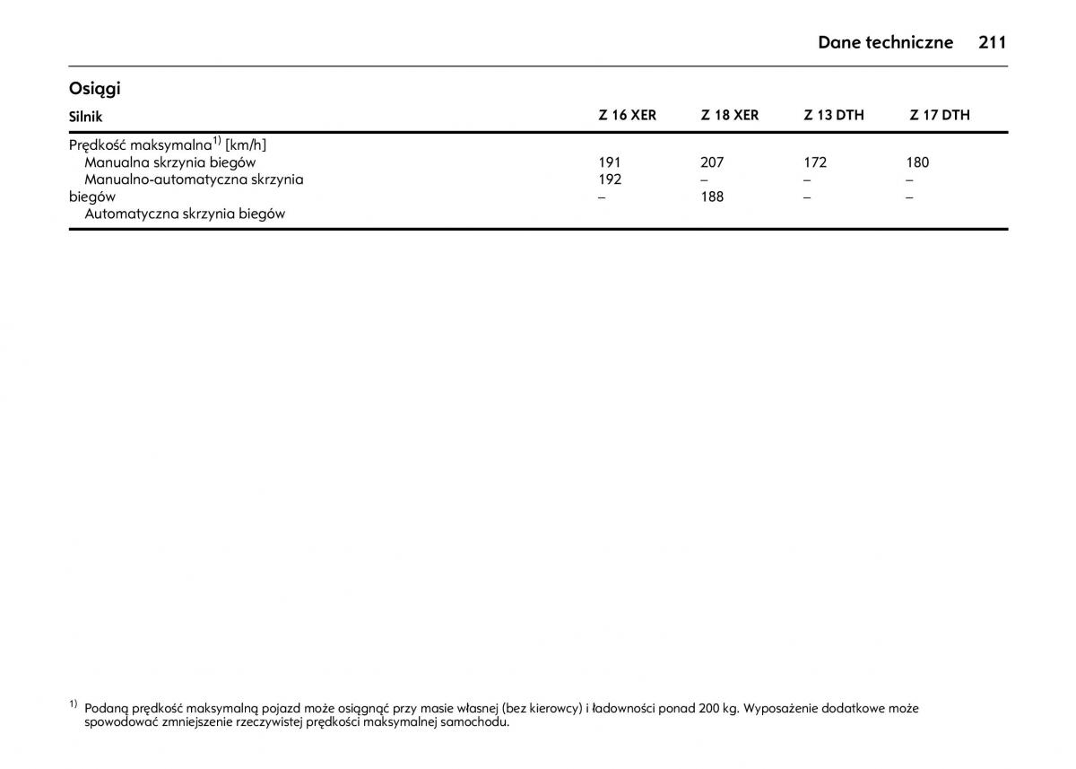 Opel Astra IV J instrukcja obslugi / page 215