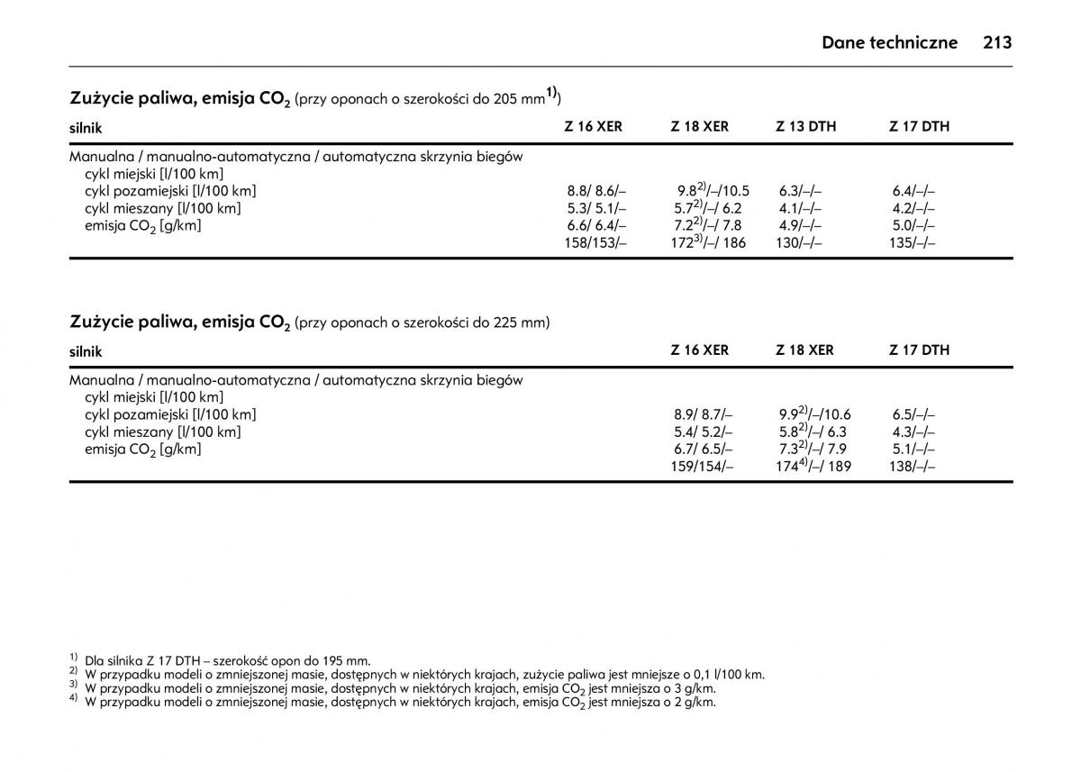 Opel Astra IV J instrukcja obslugi / page 217