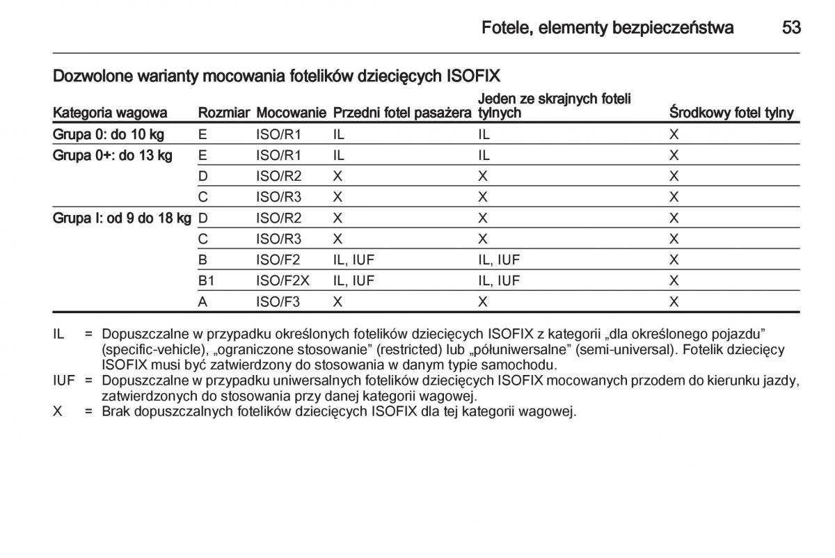 Opel Corsa D instrukcja obslugi / page 55