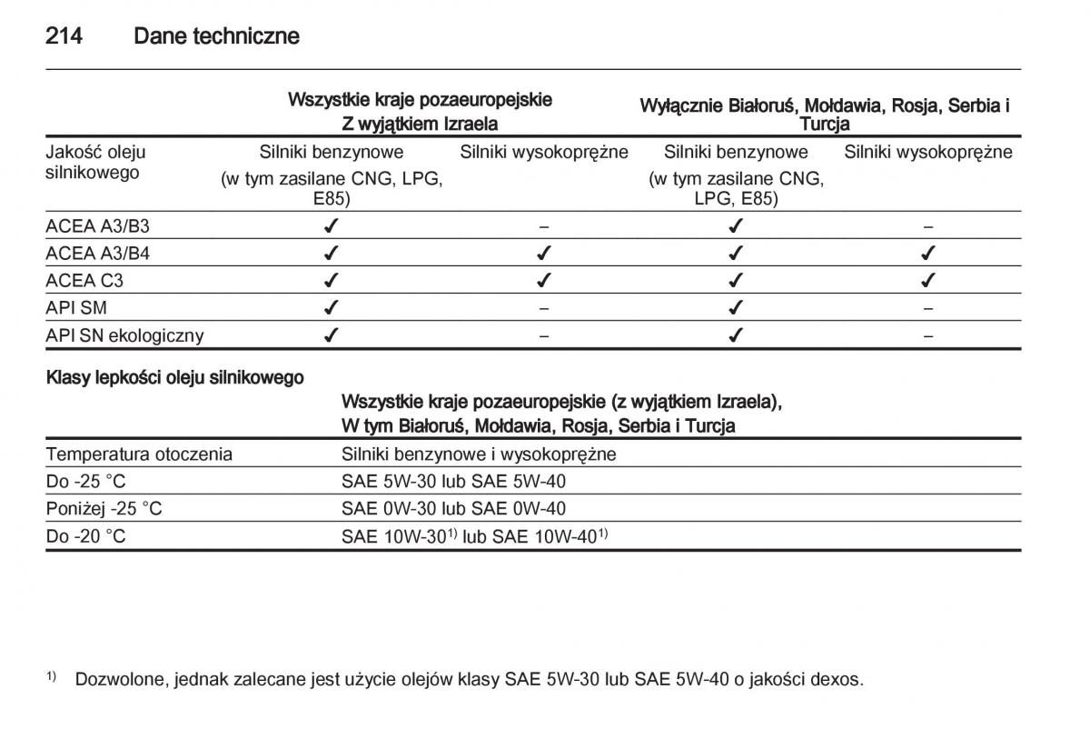 Opel Corsa D instrukcja obslugi / page 216