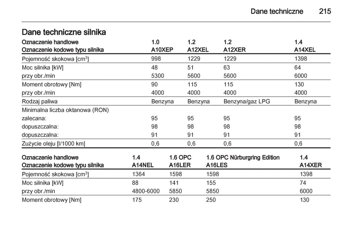 Opel Corsa D instrukcja obslugi / page 217