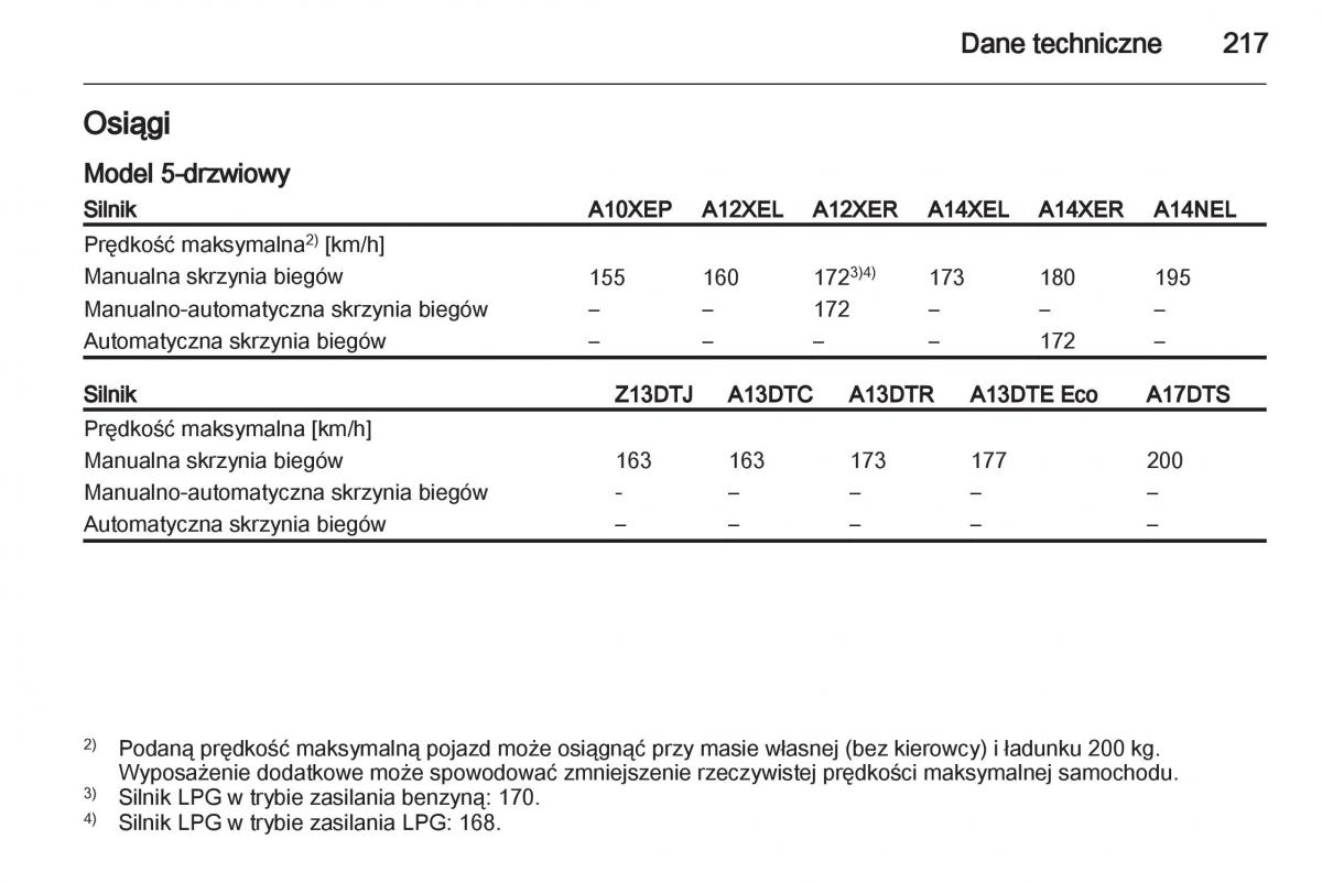 Opel Corsa D instrukcja obslugi / page 219