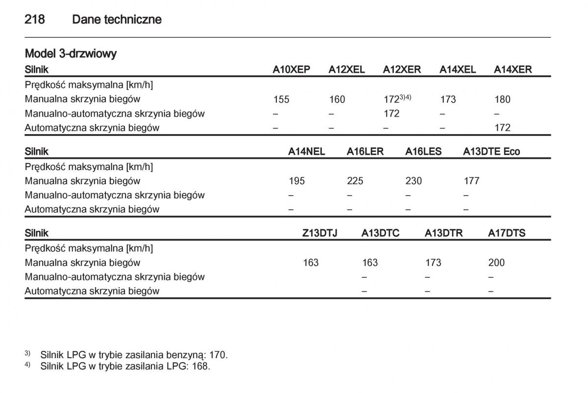 Opel Corsa D instrukcja obslugi / page 220