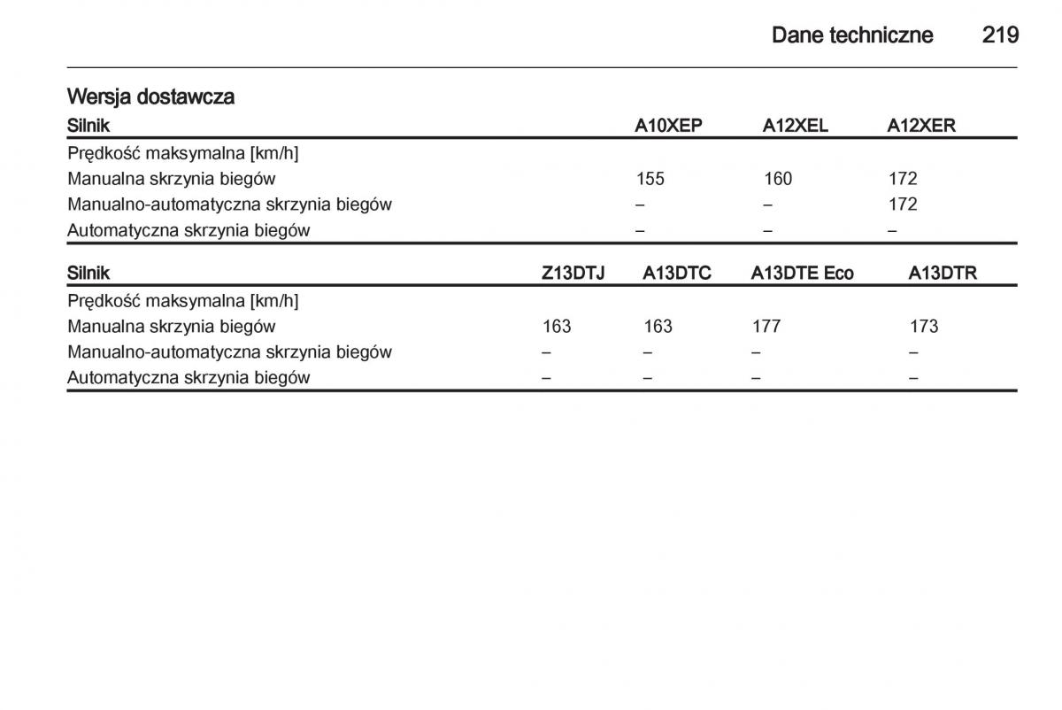 Opel Corsa D instrukcja obslugi / page 221