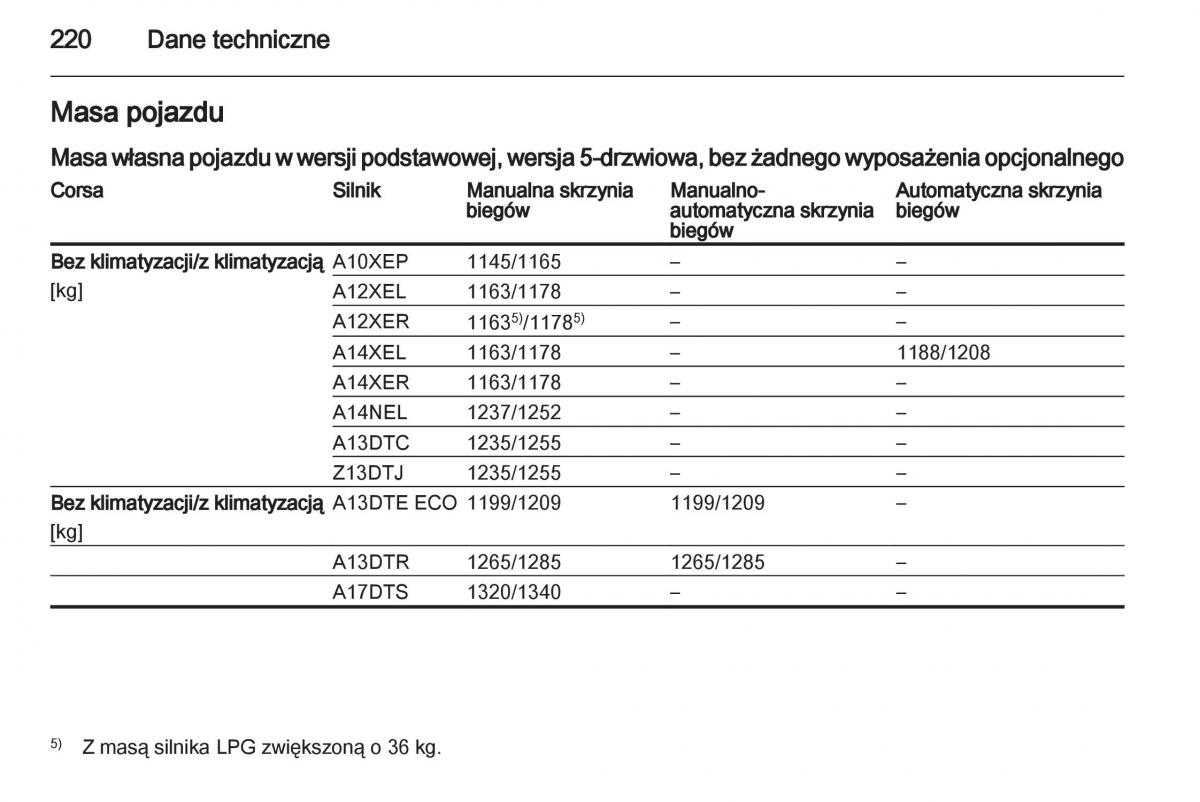 Opel Corsa D instrukcja obslugi / page 222