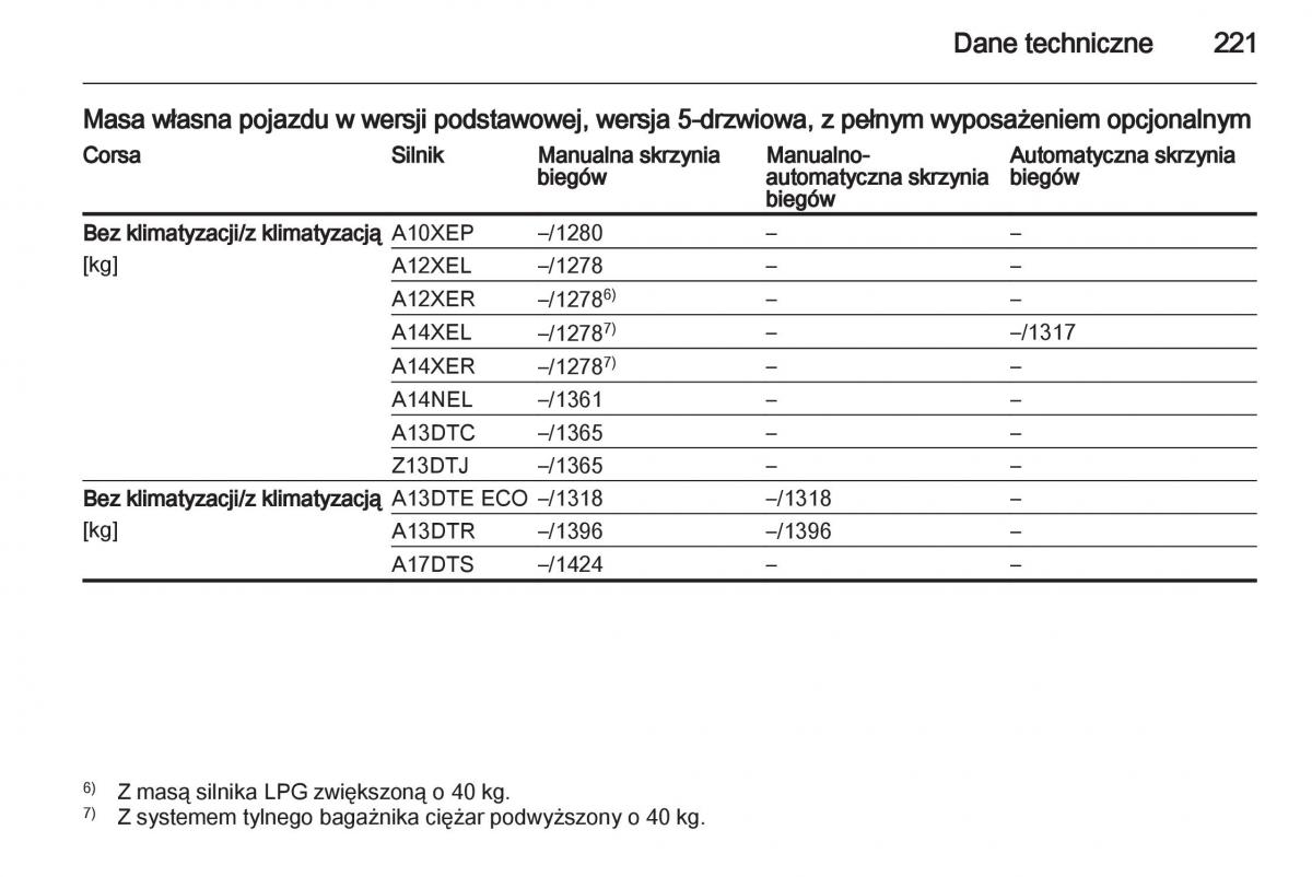 Opel Corsa D instrukcja obslugi / page 223