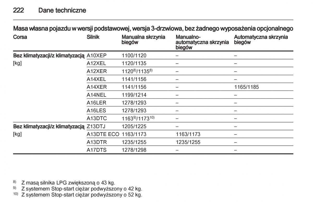 Opel Corsa D instrukcja obslugi / page 224