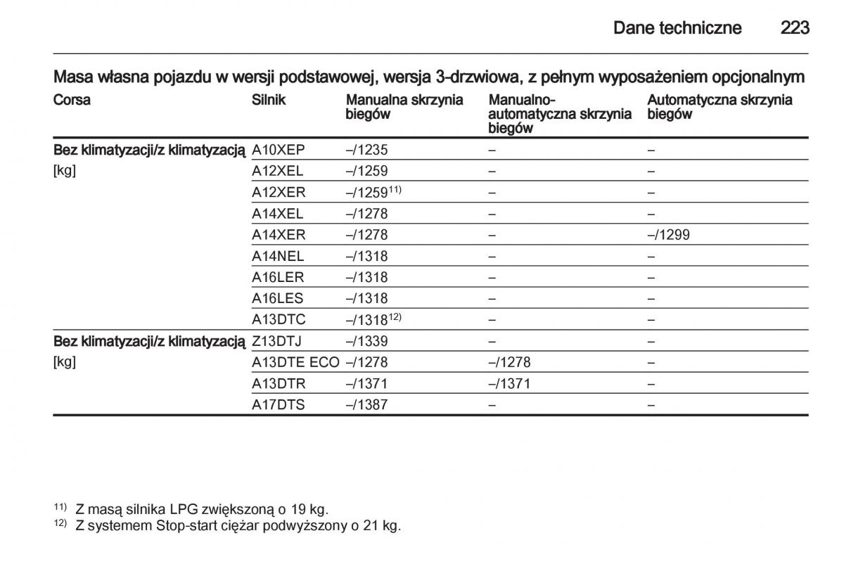 Opel Corsa D instrukcja obslugi / page 225