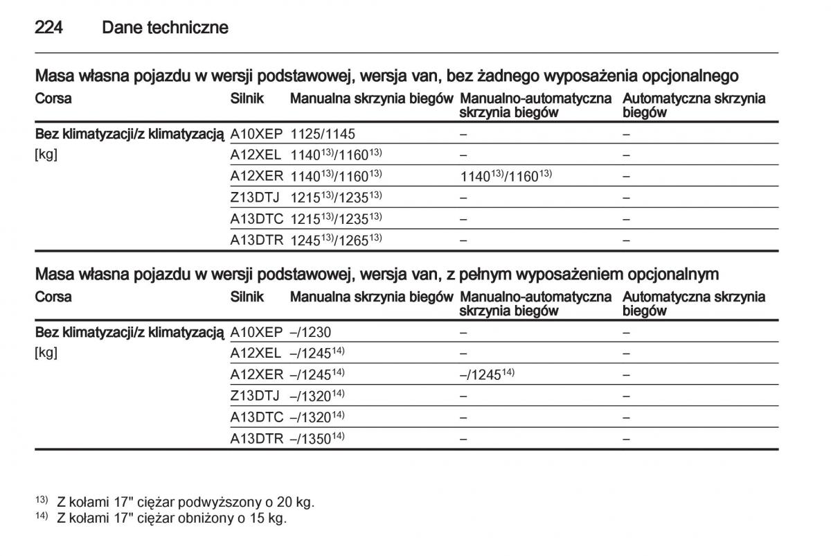 Opel Corsa D instrukcja obslugi / page 226