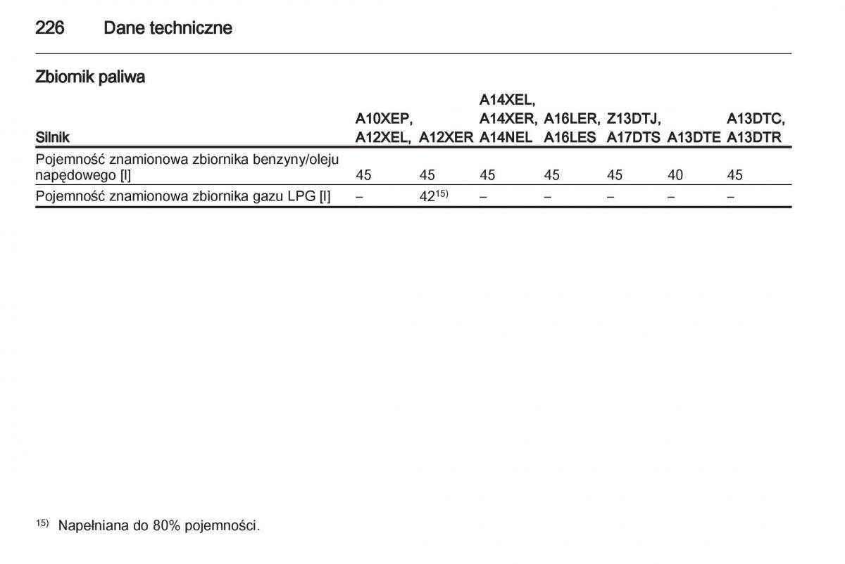 Opel Corsa D instrukcja obslugi / page 228