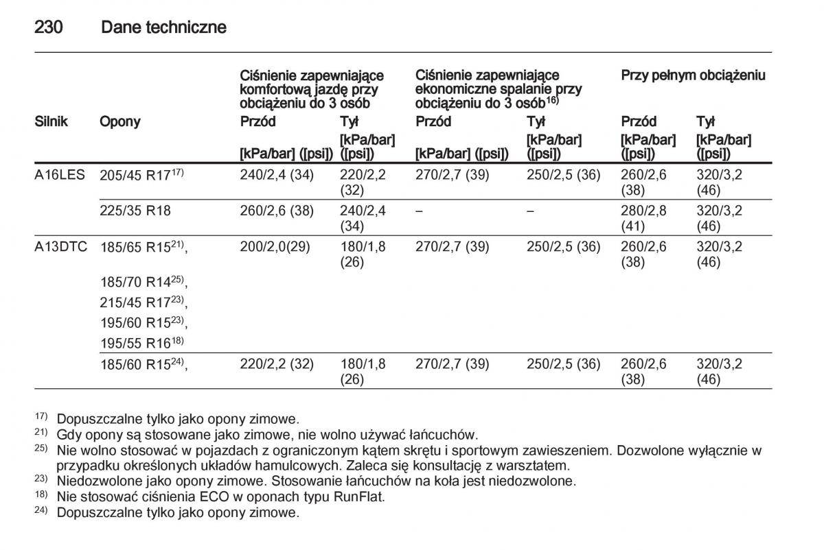 Opel Corsa D instrukcja obslugi / page 232