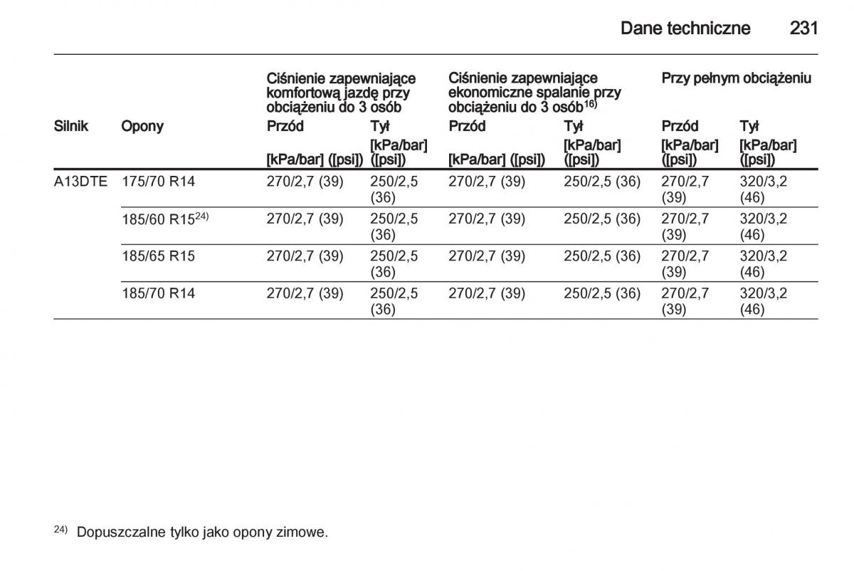 Opel Corsa D instrukcja obslugi / page 233