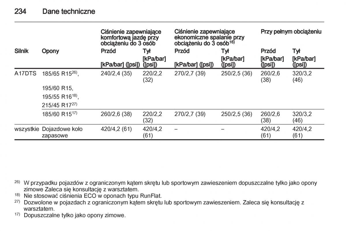 Opel Corsa D instrukcja obslugi / page 236