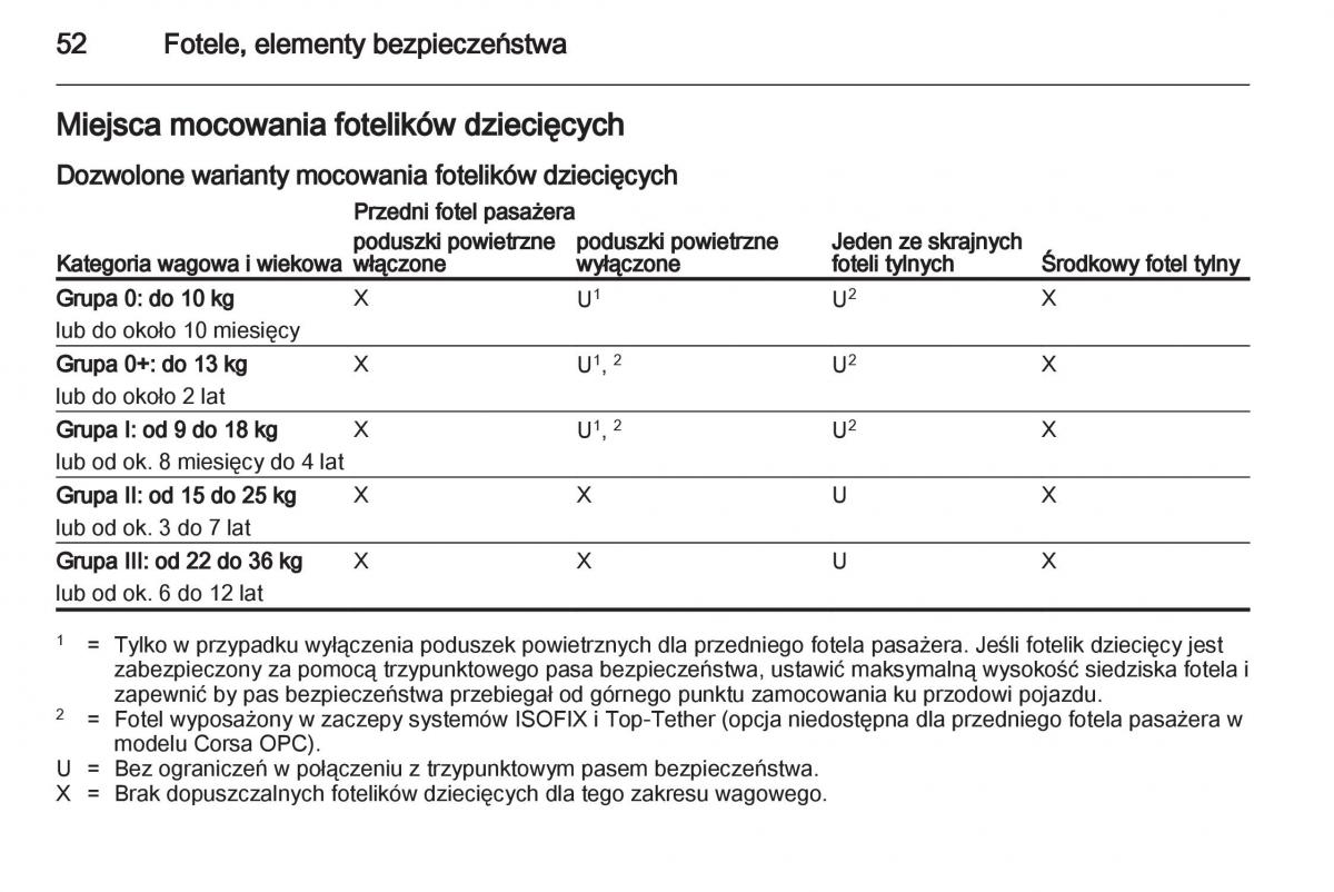 Opel Corsa D instrukcja obslugi / page 54