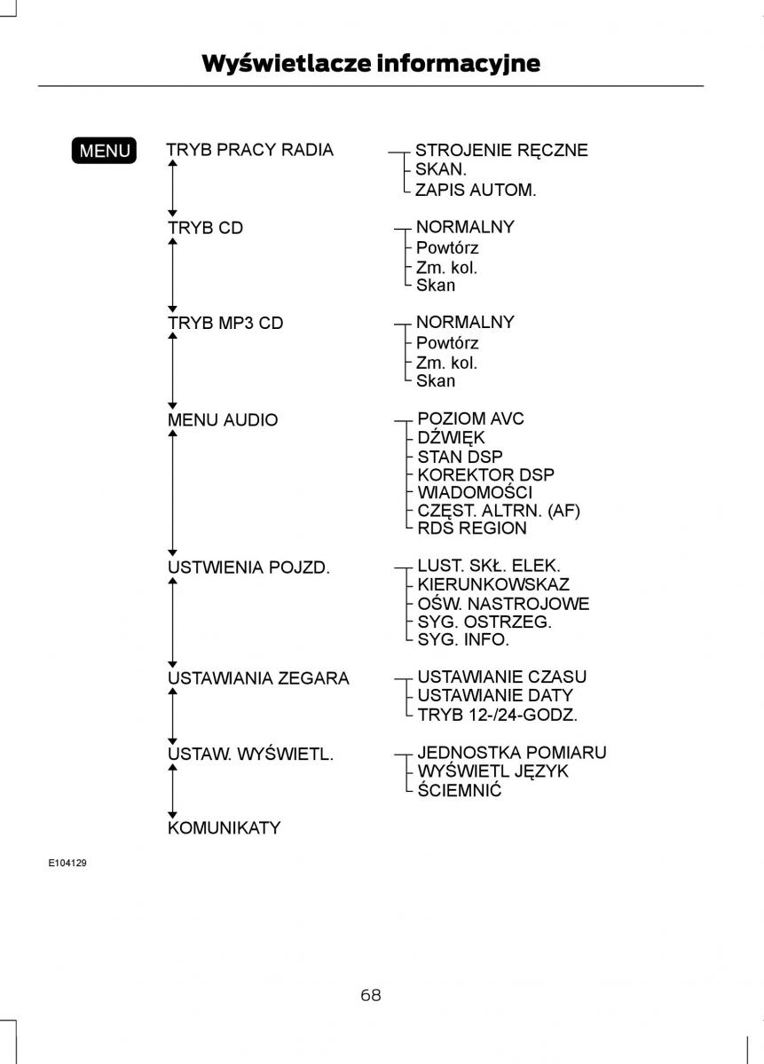 Ford Fiesta VII instrukcja obslugi / page 70