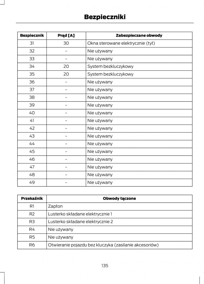 Ford Fiesta VII instrukcja obslugi / page 137