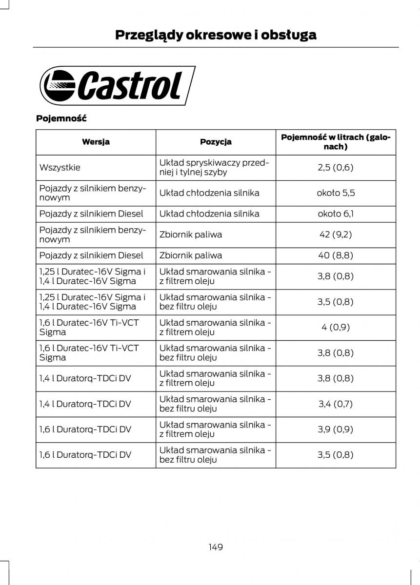 Ford Fiesta VII instrukcja obslugi / page 151