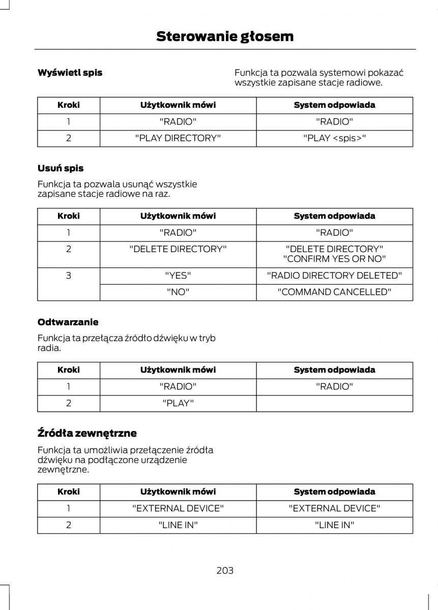 Ford Fiesta VII instrukcja obslugi / page 205