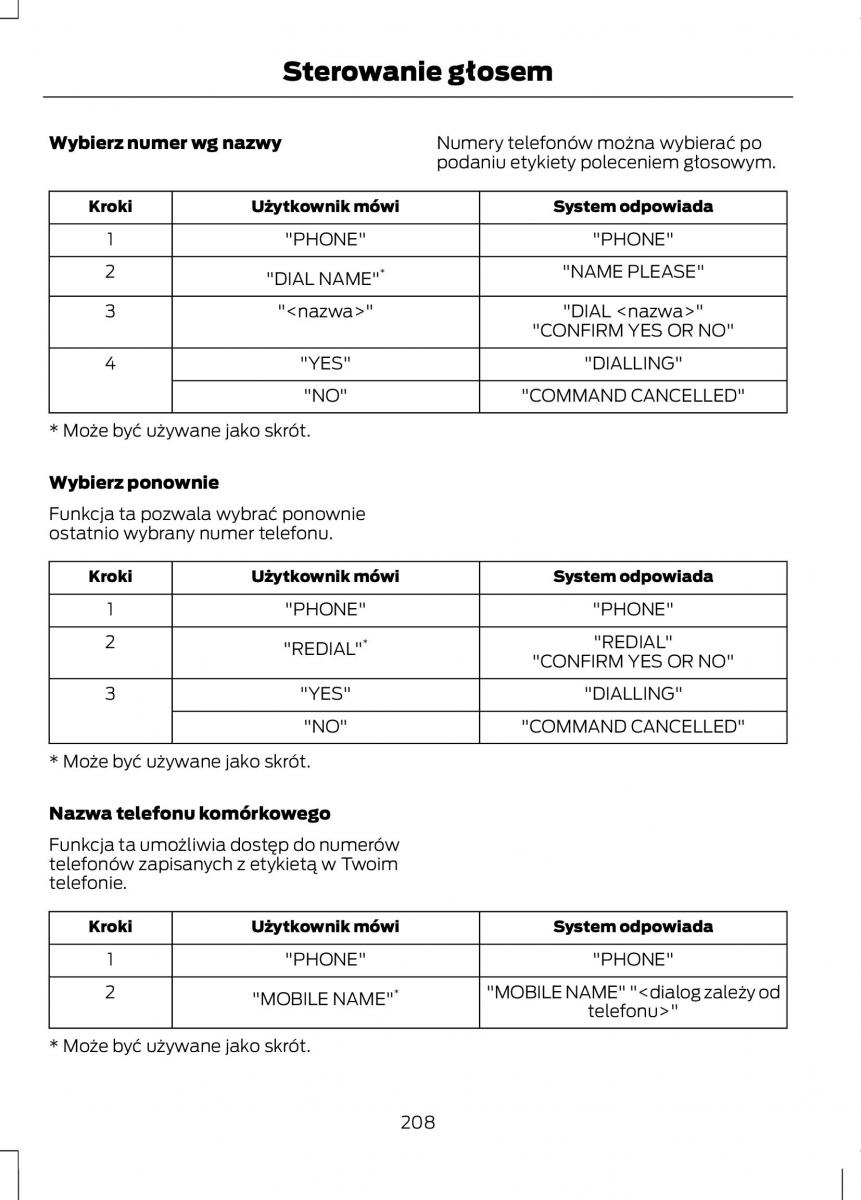 Ford Fiesta VII instrukcja obslugi / page 210