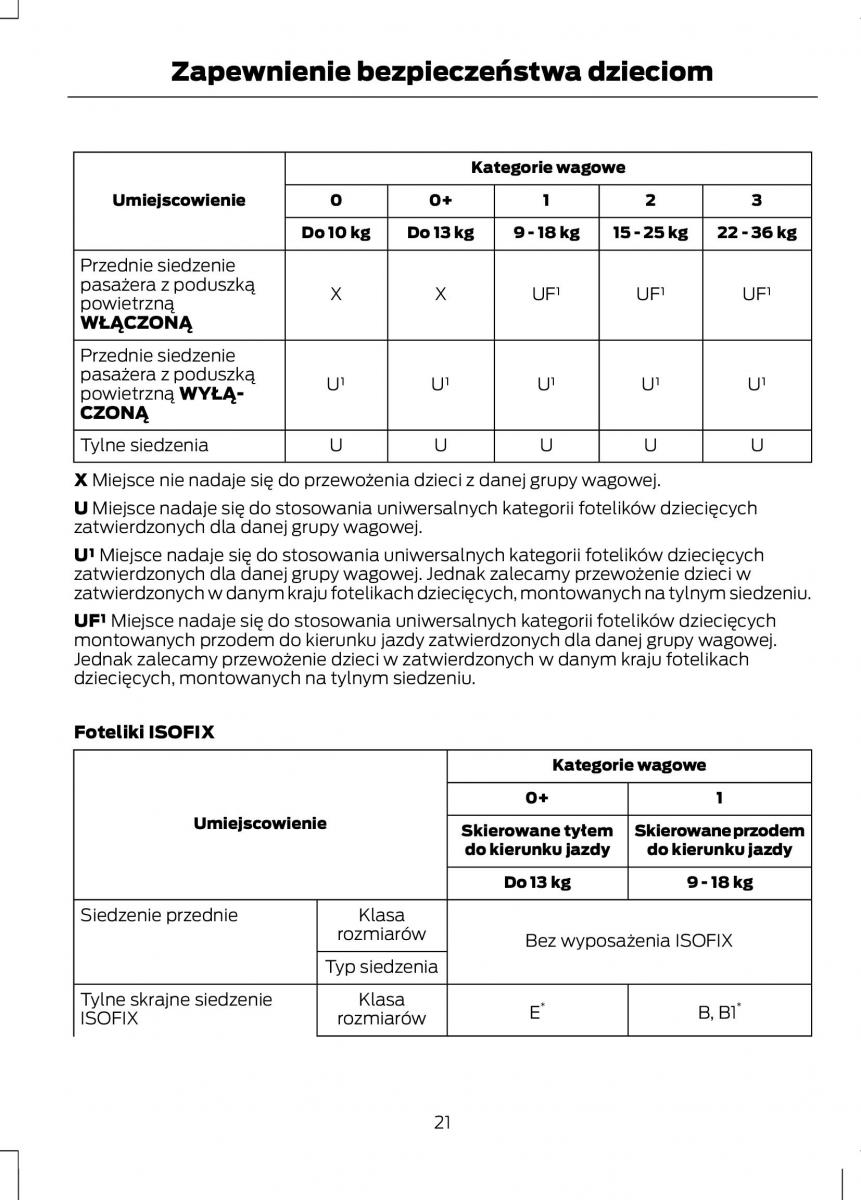 Ford Fiesta VII instrukcja obslugi / page 23