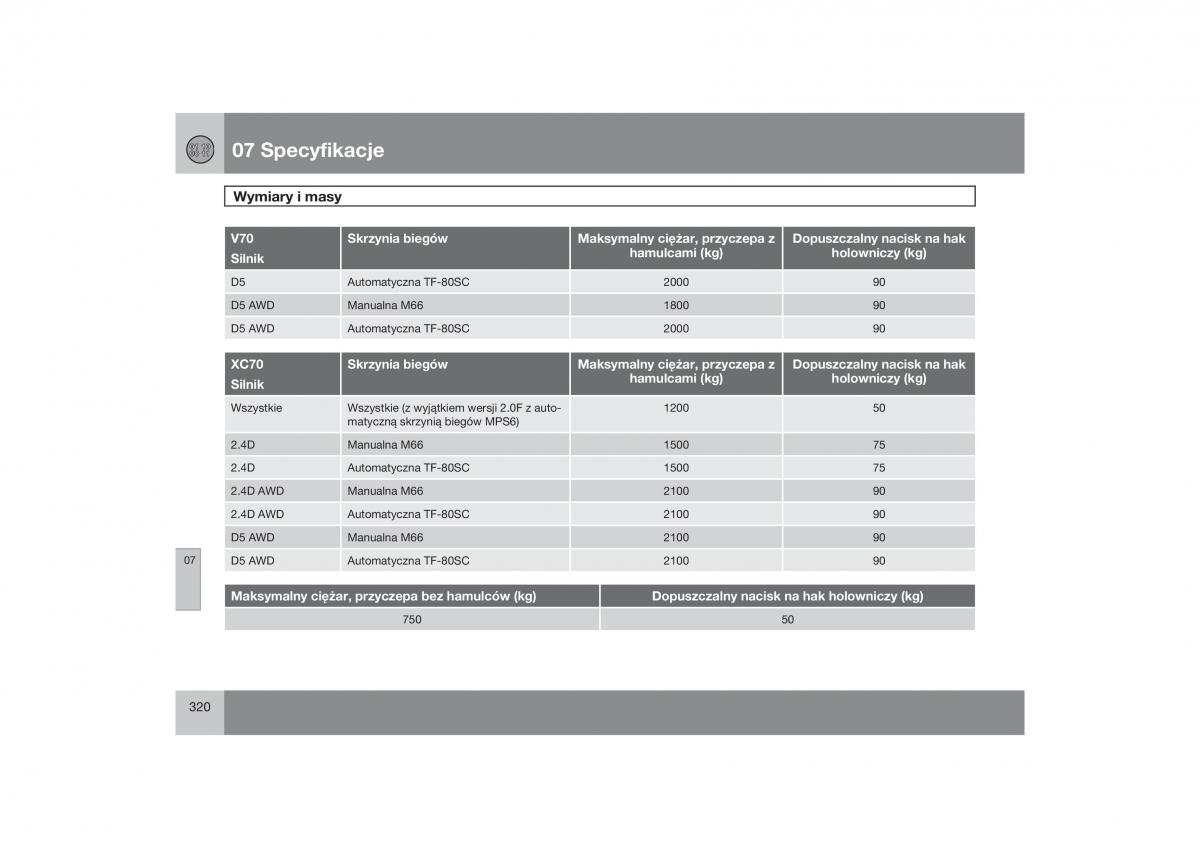 Volvo V70 XC70 III instrukcja obslugi / page 321