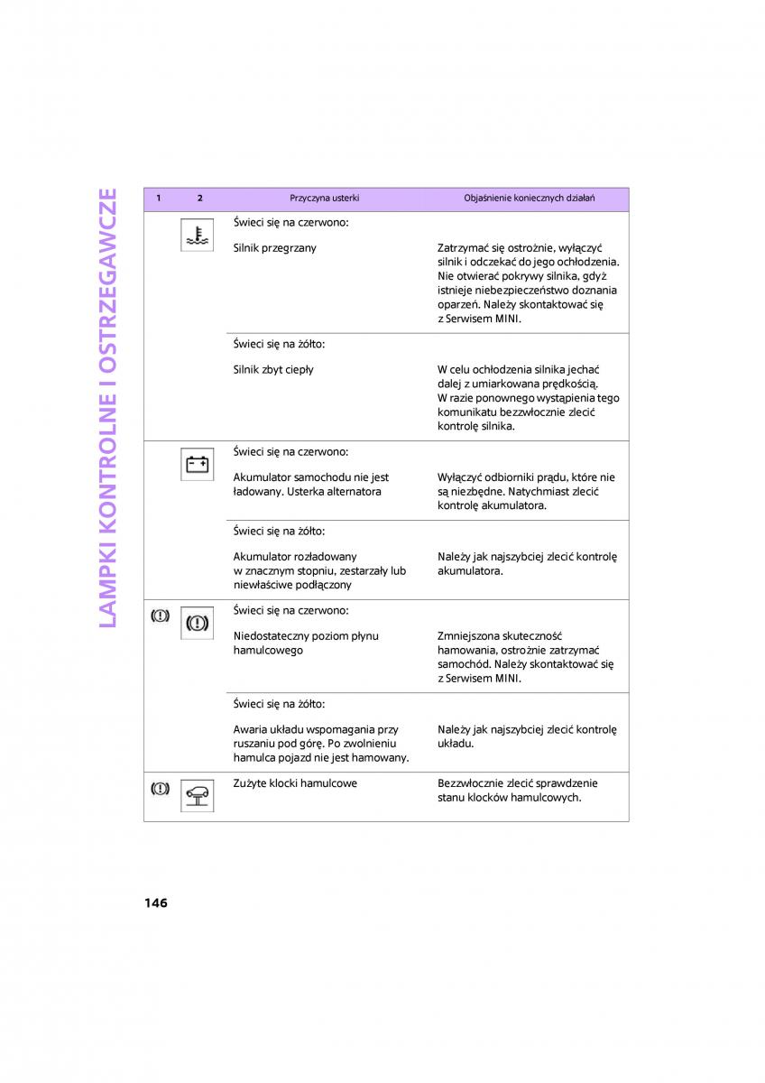 Mini Clubman Cooper One instrukcja obslugi / page 148