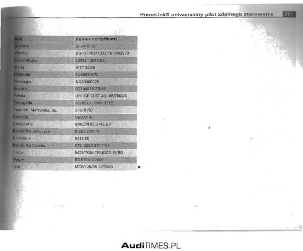 manual  Audi A4 B6 instrukcja / page 205