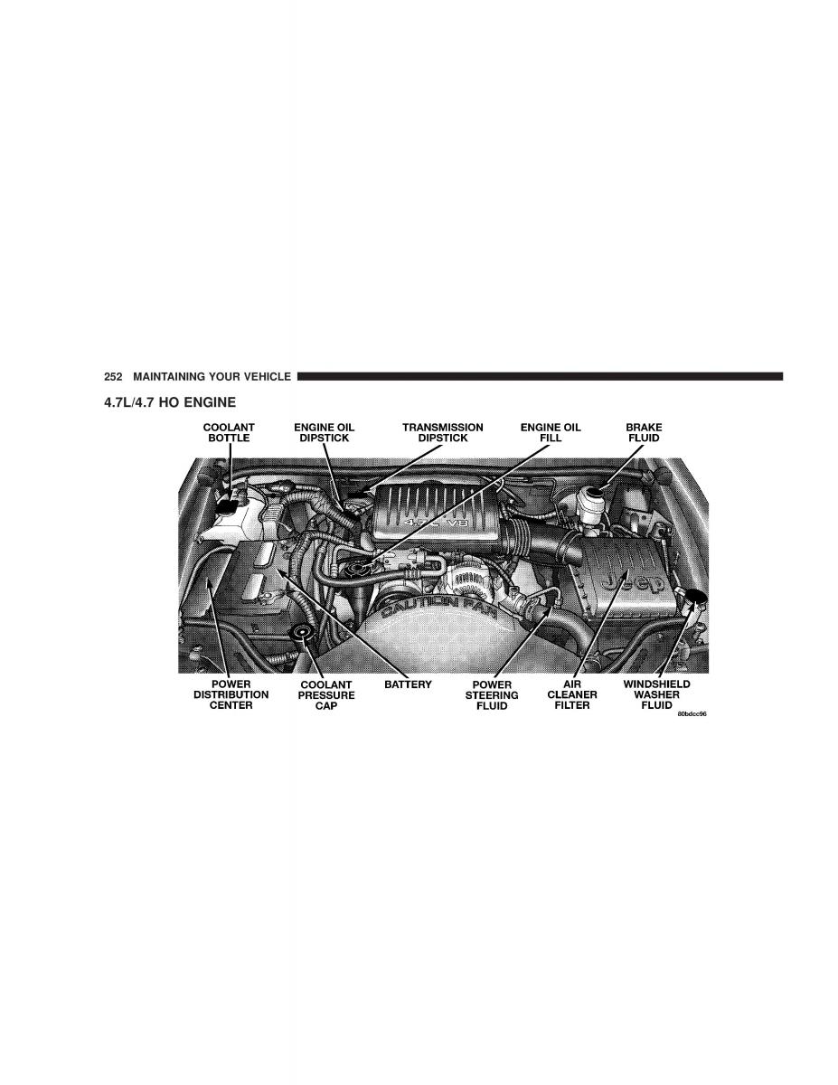 Jeep Grand Cherokee WJ manual / page 252