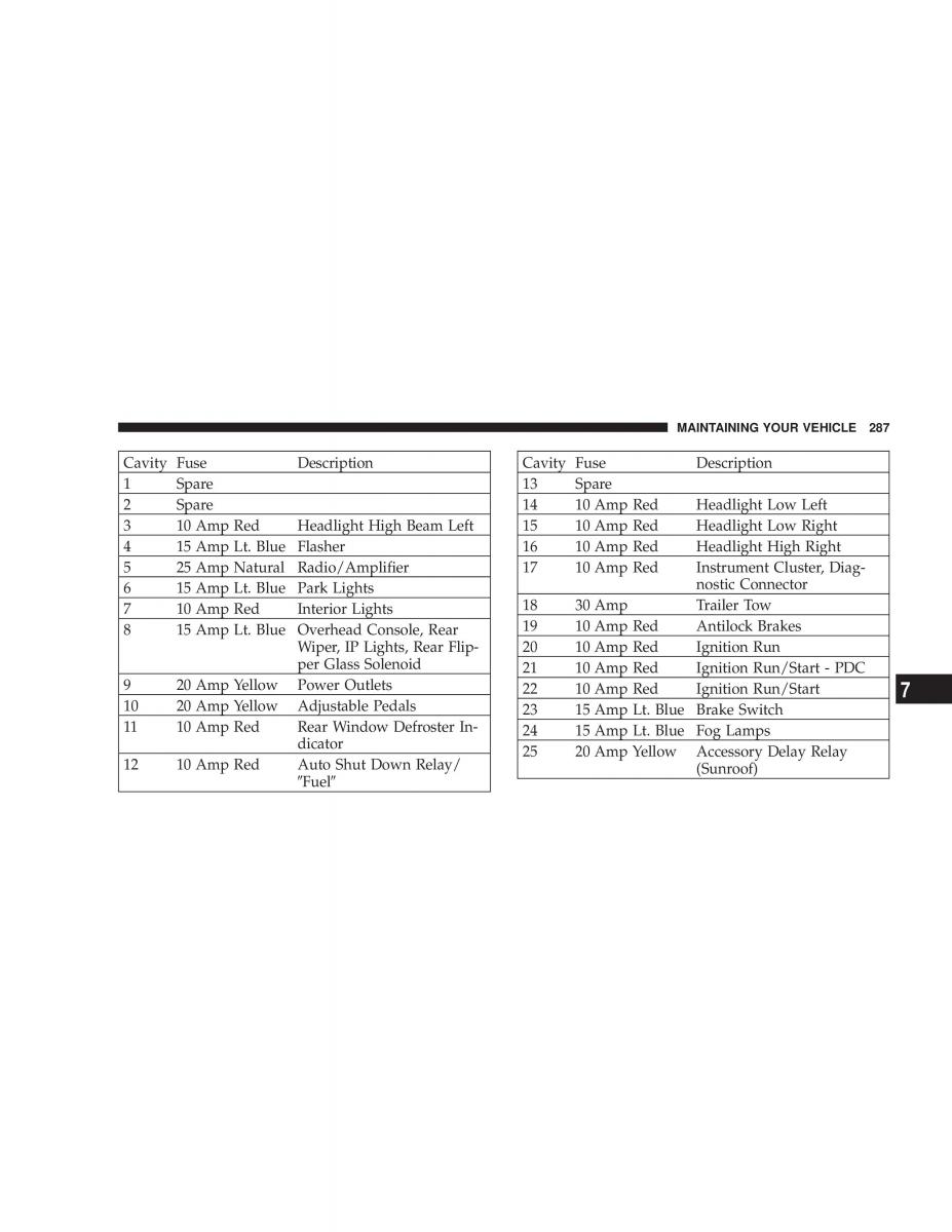 Jeep Grand Cherokee WJ manual / page 287