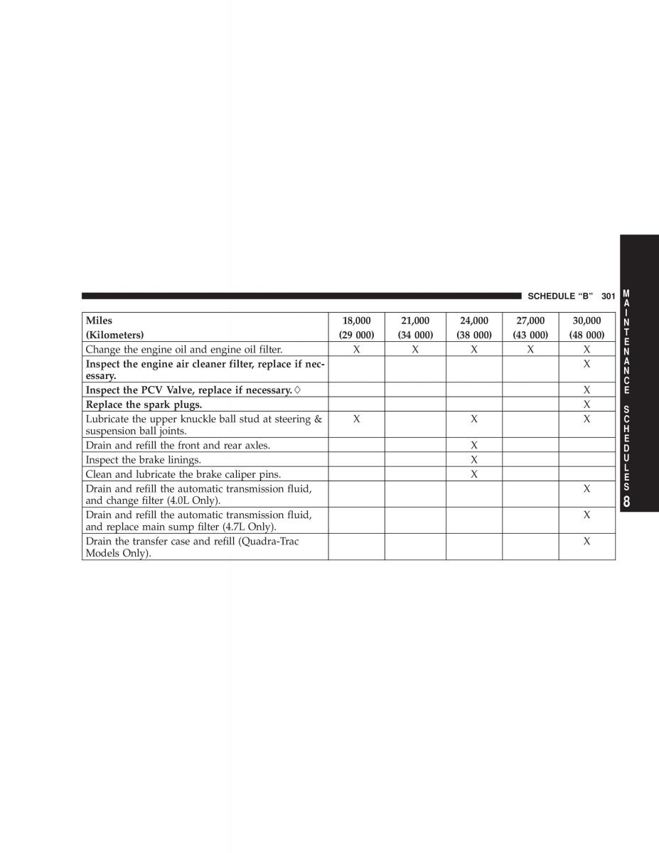 Jeep Grand Cherokee WJ manual / page 301