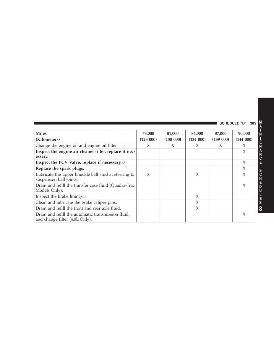 Jeep Grand Cherokee WJ manual / page 305