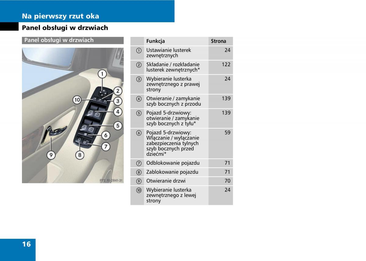 Mercedes A classe II W169 instrukcja obslugi / page 18