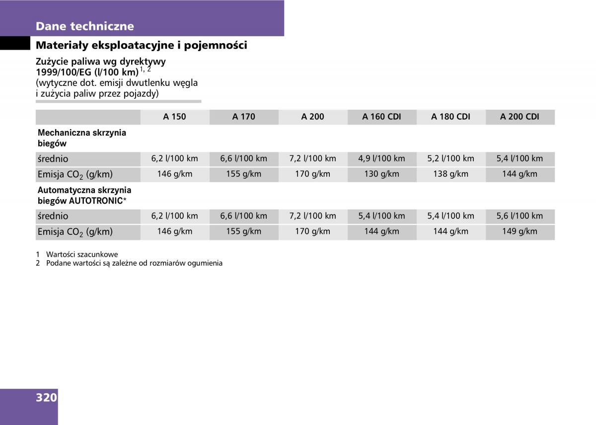 Mercedes A classe II W169 instrukcja obslugi / page 322