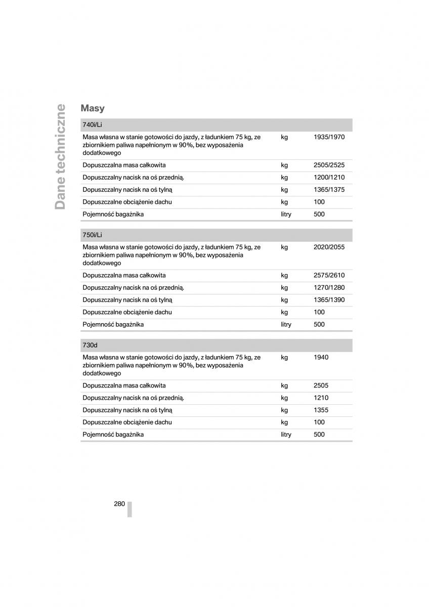 BMW 7 F01 instrukcja obslugi / page 281