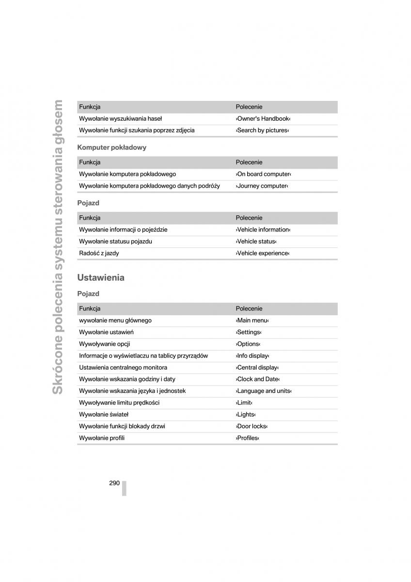 BMW 7 F01 instrukcja obslugi / page 291