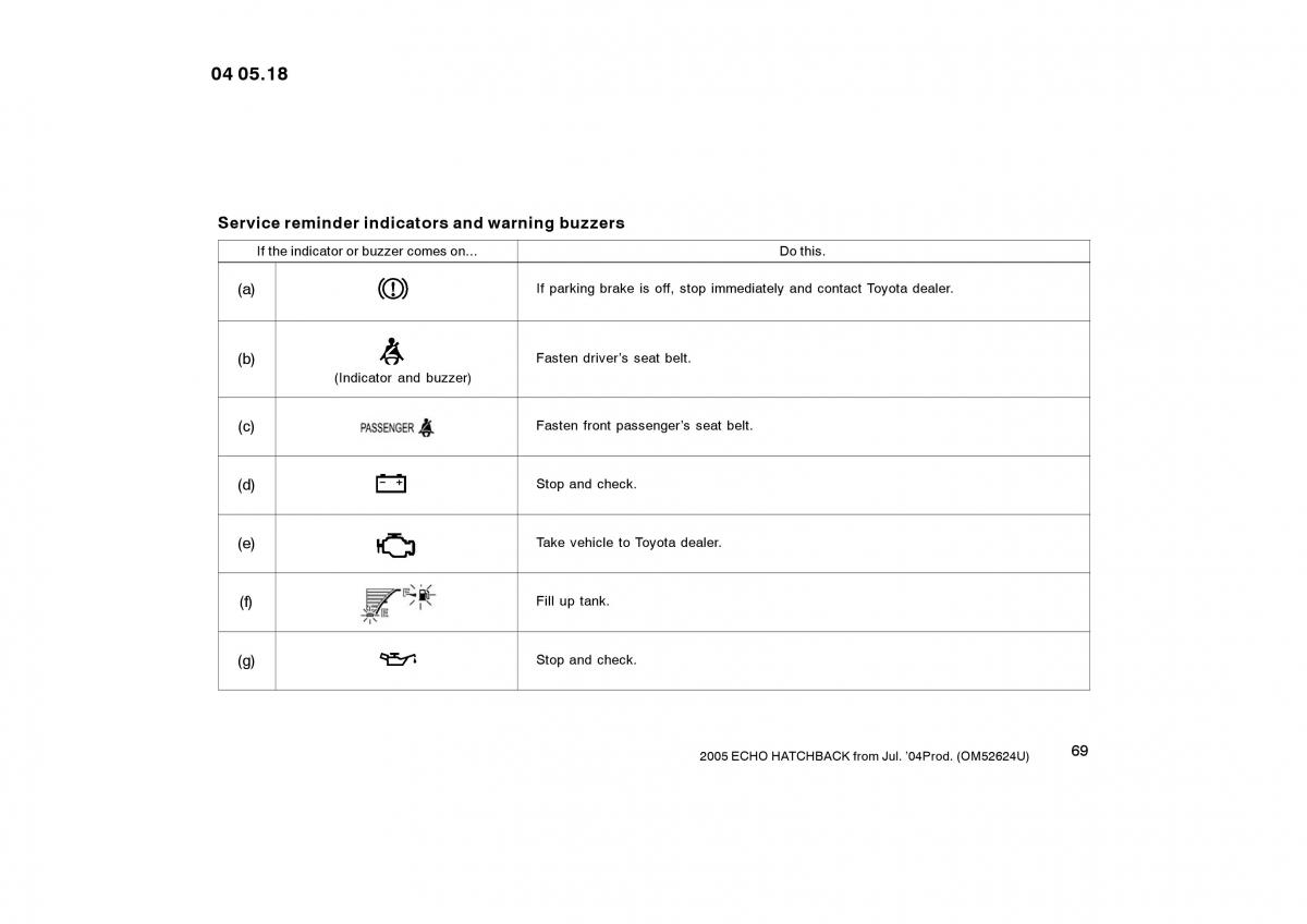 Toyota Yaris I owners manual / page 69