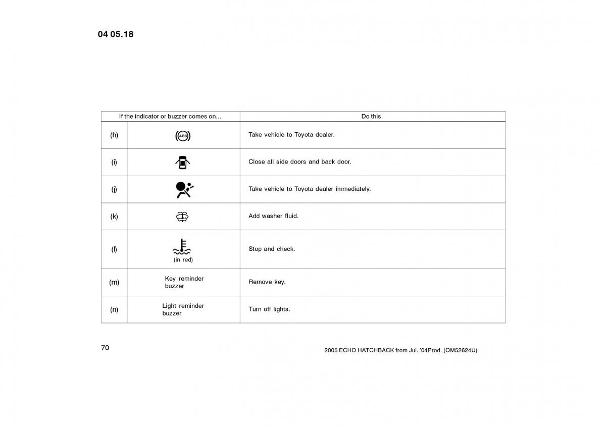 Toyota Yaris I owners manual / page 70