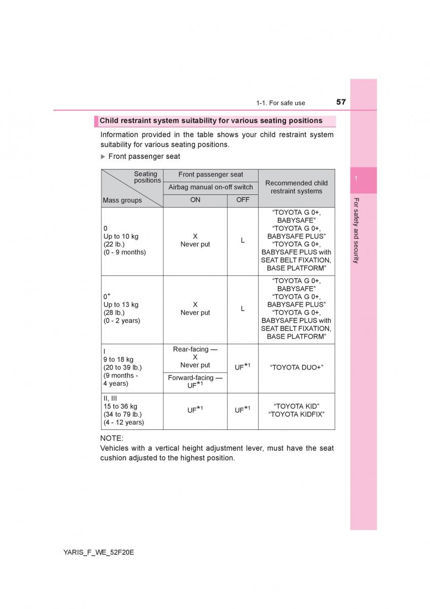 Toyota Yaris III 3 owners manual / page 57