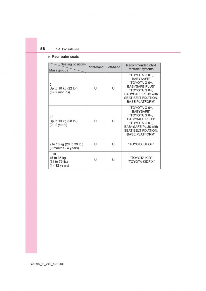 Toyota Yaris III 3 owners manual / page 58