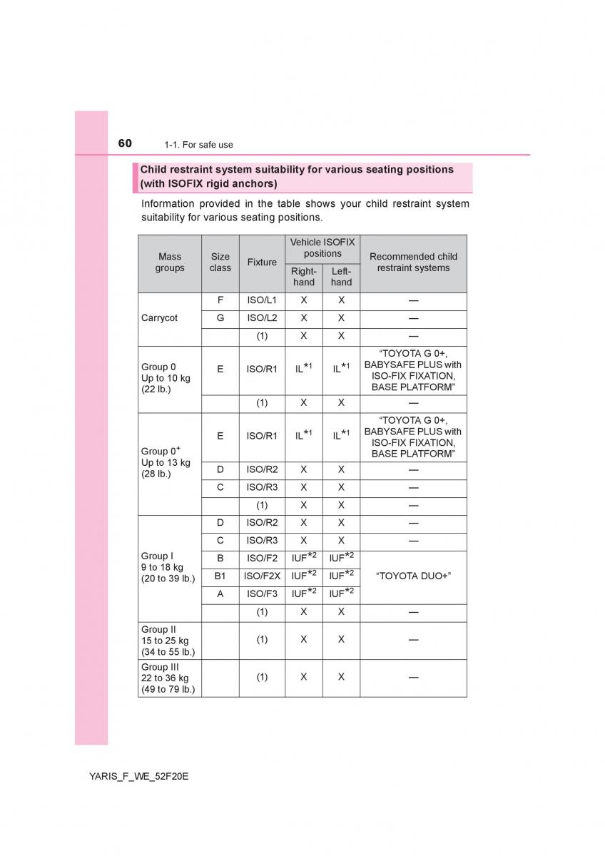 Toyota Yaris III 3 owners manual / page 60