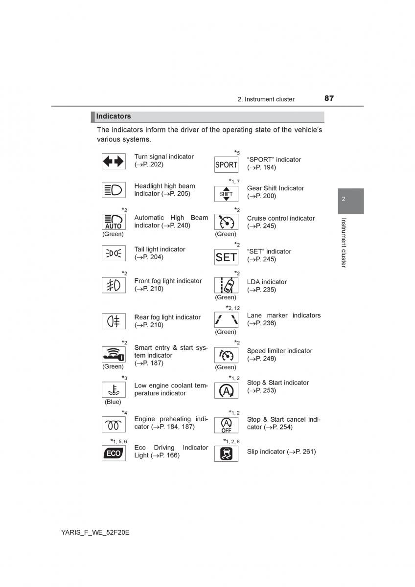 Toyota Yaris III 3 owners manual / page 87