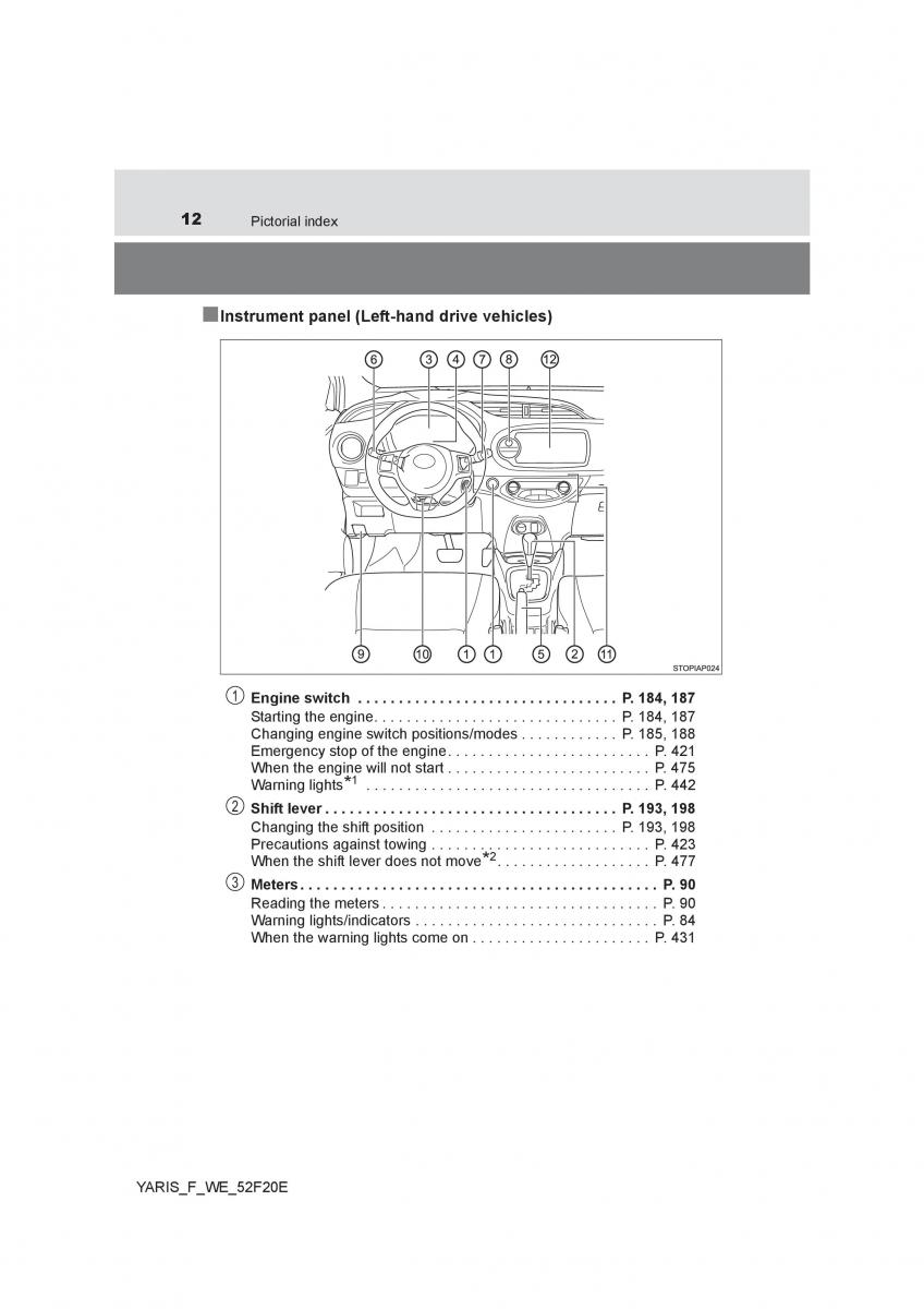 Toyota Yaris III 3 owners manual / page 12