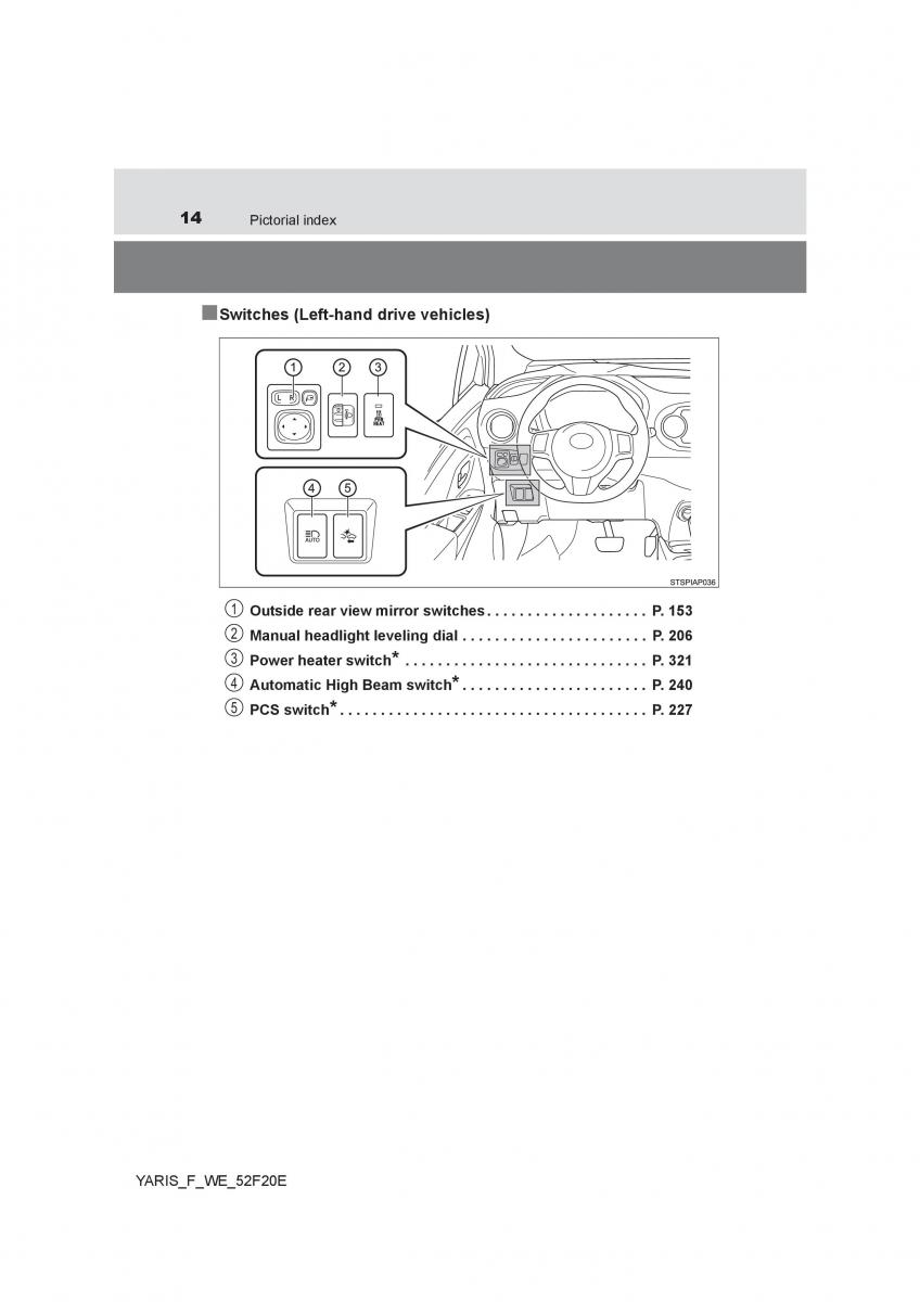 Toyota Yaris III 3 owners manual / page 14