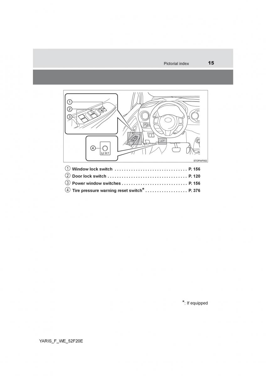 Toyota Yaris III 3 owners manual / page 15