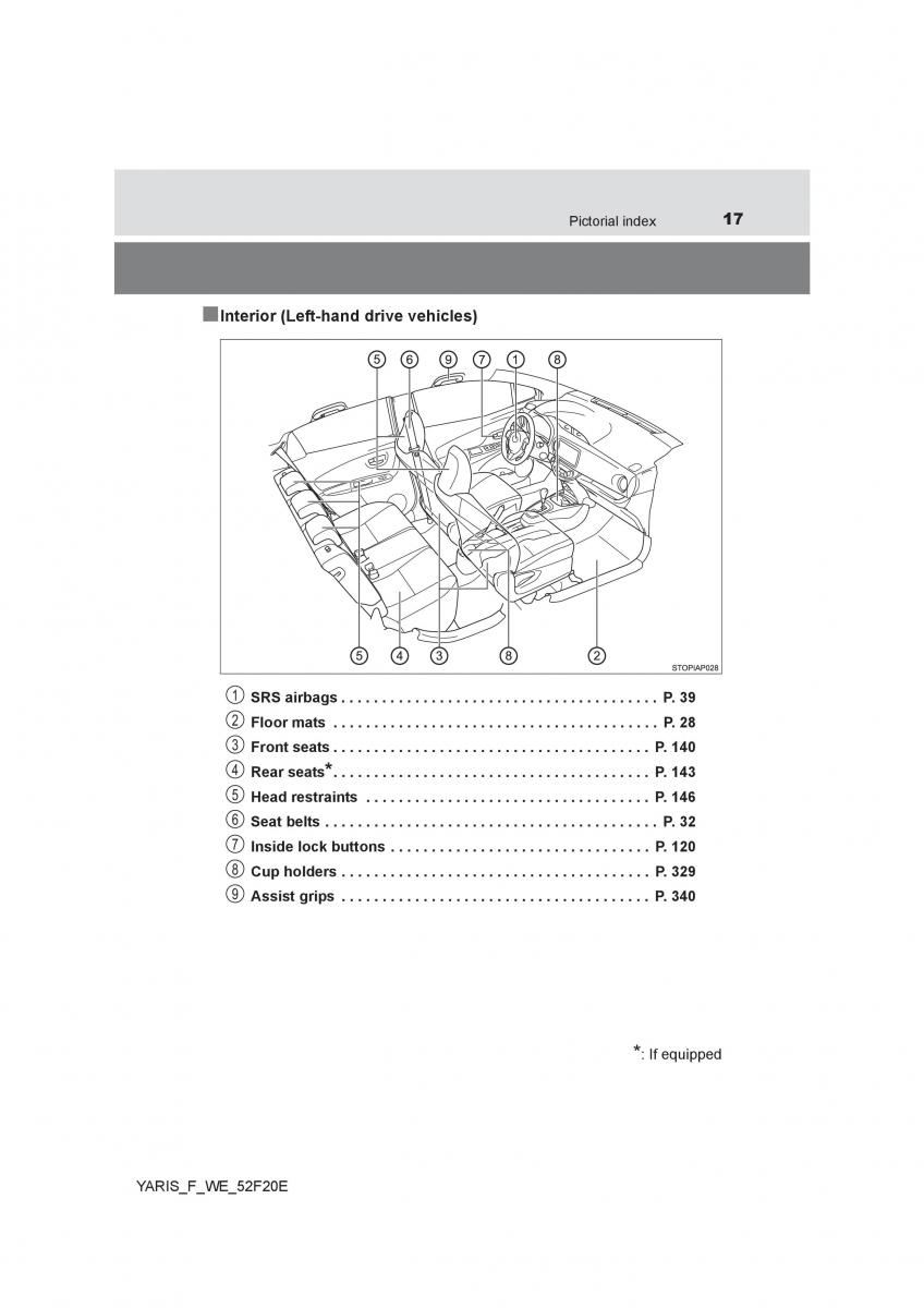 Toyota Yaris III 3 owners manual / page 17