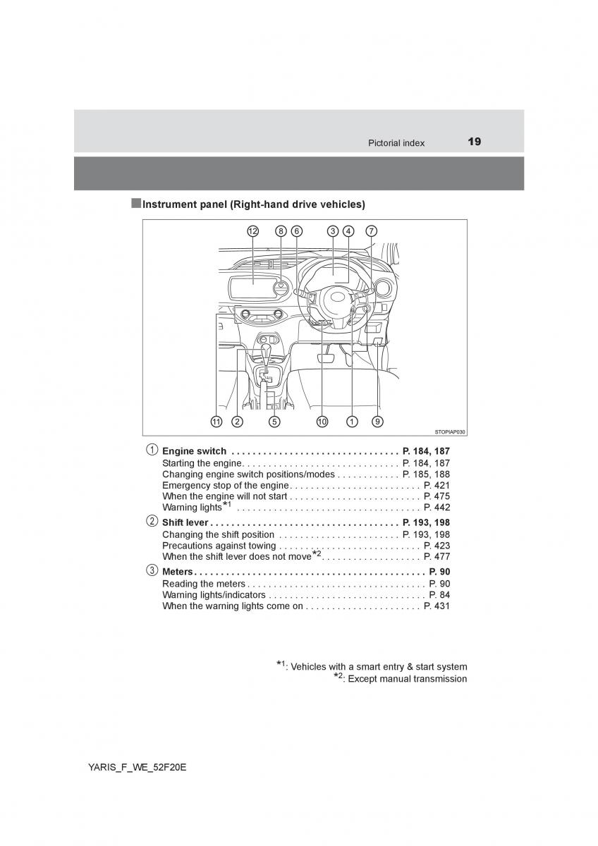manual  Toyota Yaris III 3 owners manual / page 19