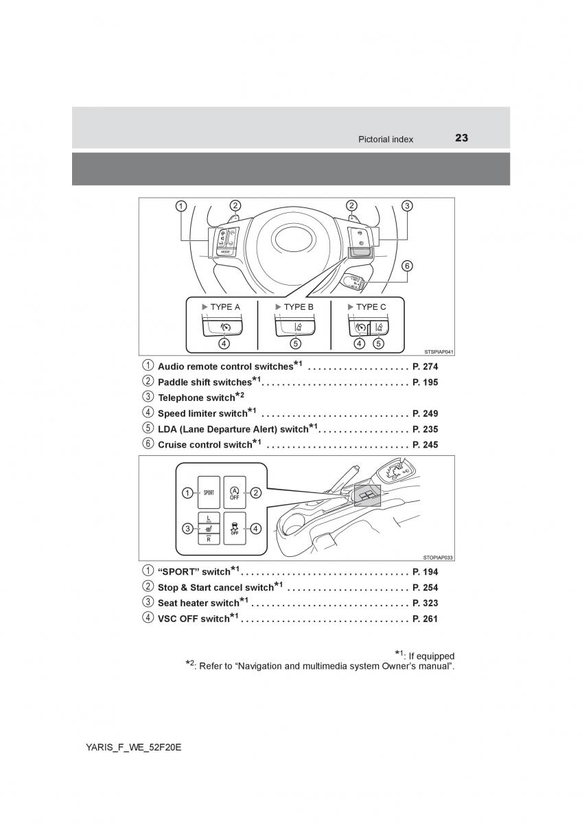 Toyota Yaris III 3 owners manual / page 23