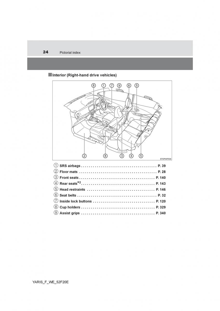 Toyota Yaris III 3 owners manual / page 24