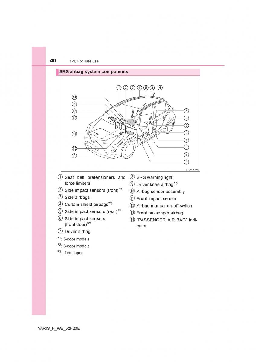 Toyota Yaris III 3 owners manual / page 40