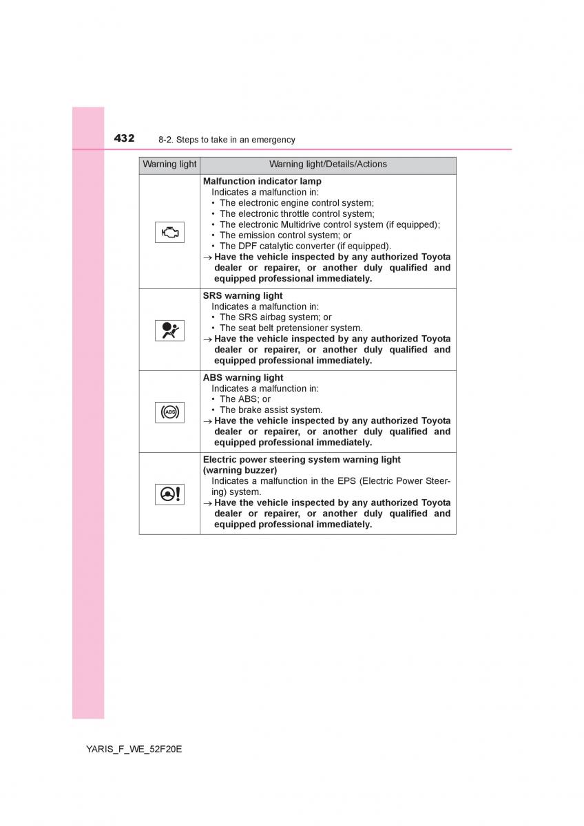 Toyota Yaris III 3 owners manual / page 432